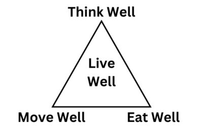 What is a #Certified #Private #Life/HealthCoach?