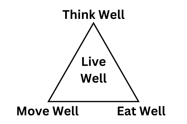 Dr Tim Warren Health Coach Move Well Eat Well Think Well Live Well